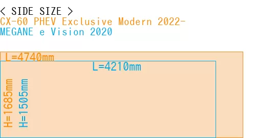 #CX-60 PHEV Exclusive Modern 2022- + MEGANE e Vision 2020